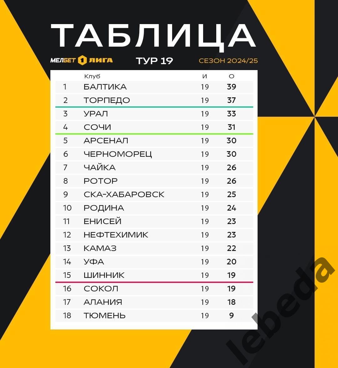 Сокол Саратов - Торпедо Москва - 2024 /2025 год. (24.11.24. ) 3