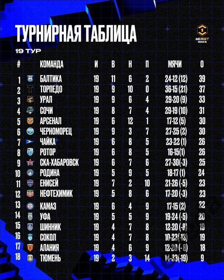 Чайка песчанокопское - СКА Хабаровск - 2024 /2025 г. (24.11.24. ) 3