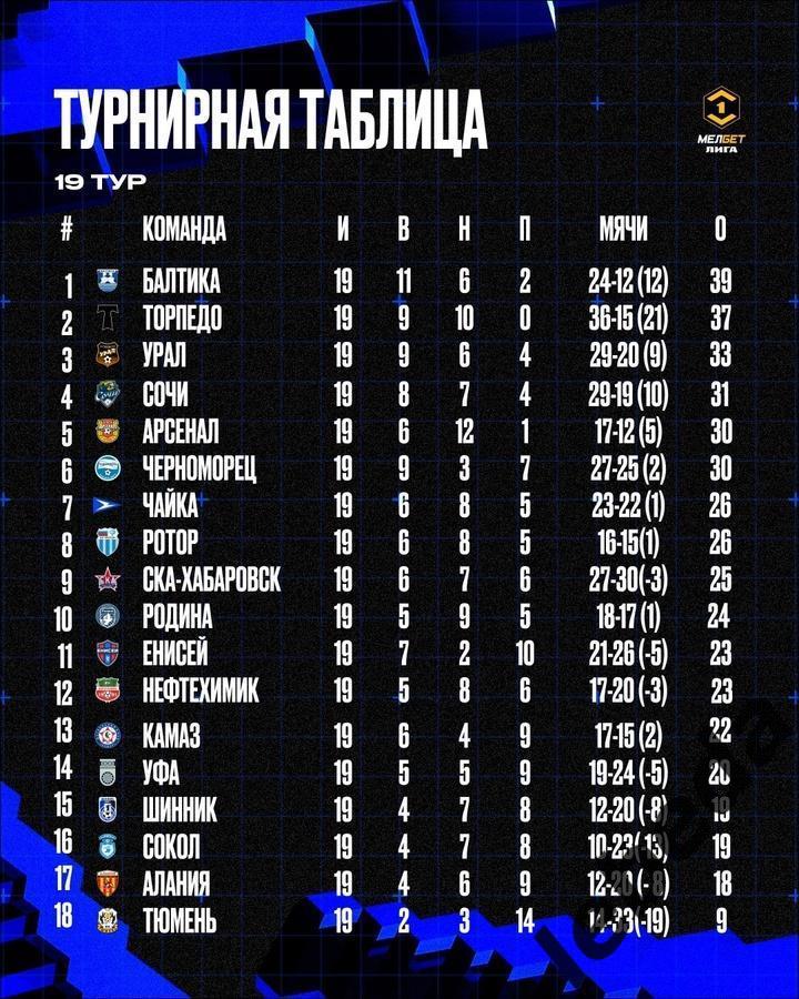 Чайка песчанокопское - СКА Хабаровск - 2024 /2025 г. (24.11.24. ) 3