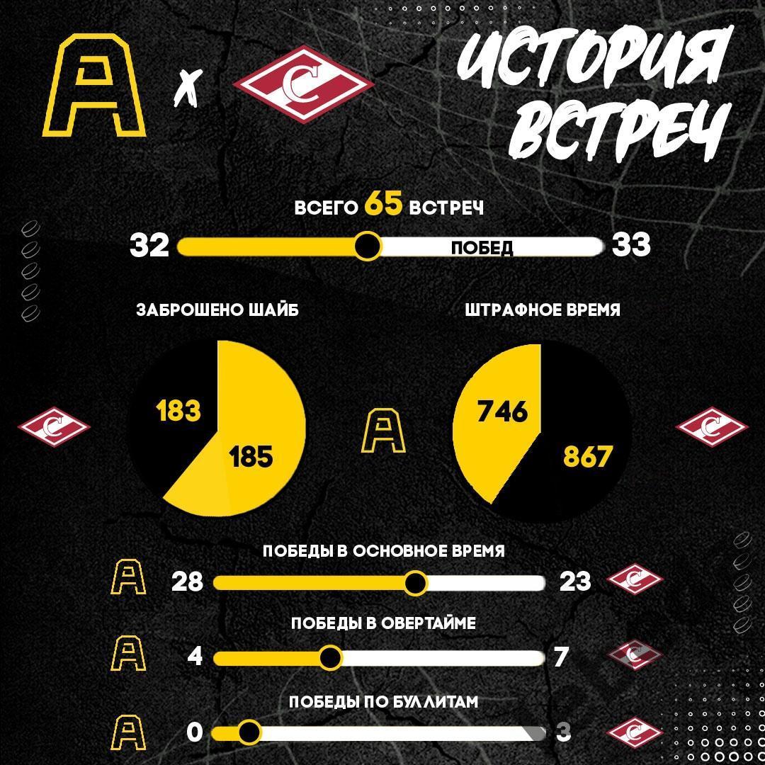 Алмаз Череповец - МХК Спартак - 2024 /2025 год. (28.11.24.) 3