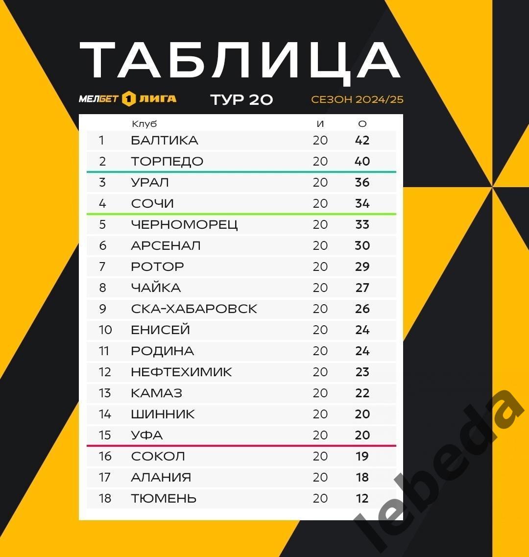 Сокол Саратов - СКА Хабаровск - 2024 / 2025 год. ( 30.11.24.) 2