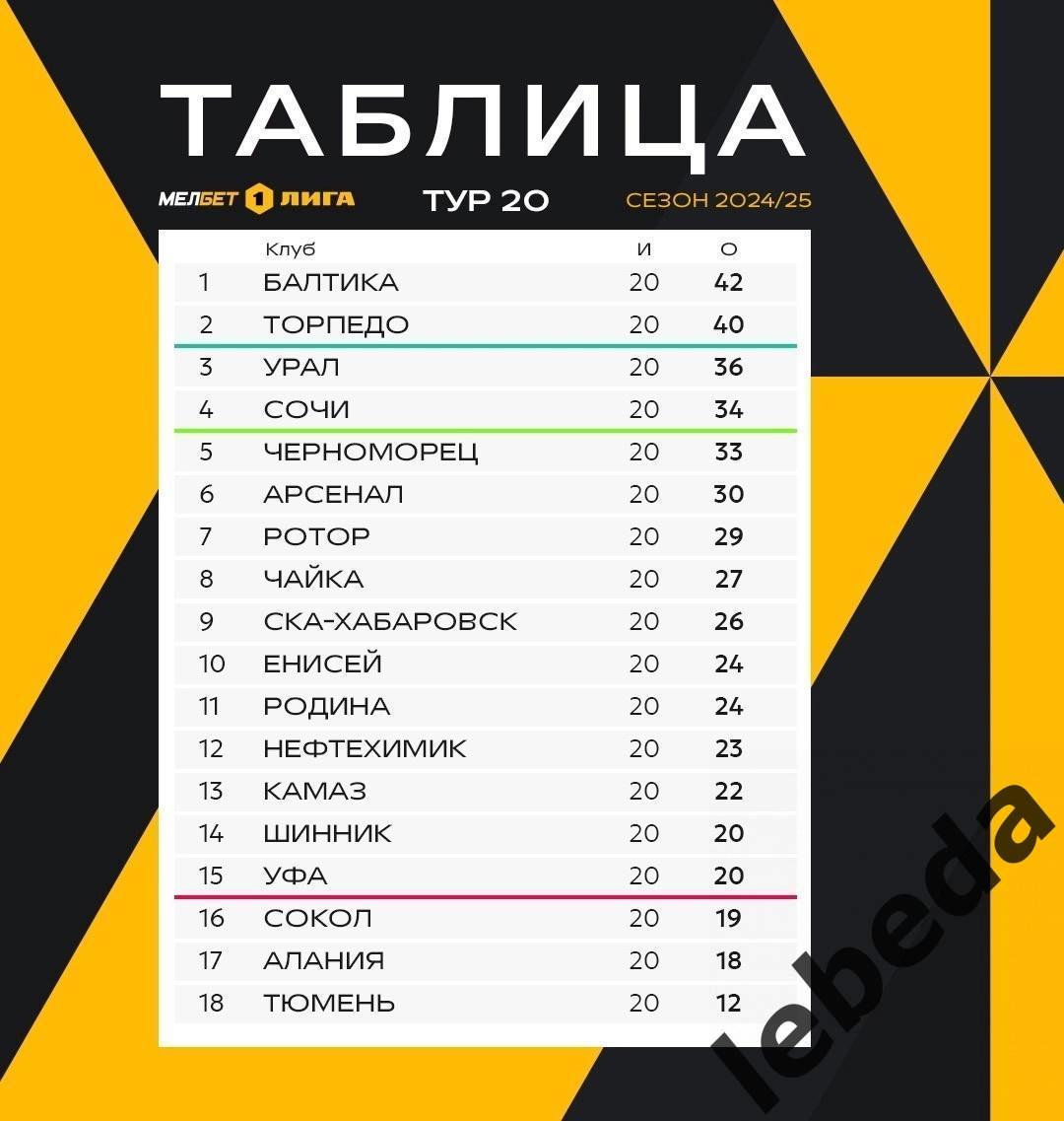 Сокол Саратов - СКА Хабаровск - 2024 / 2025 год. ( 30.11.24.) 2