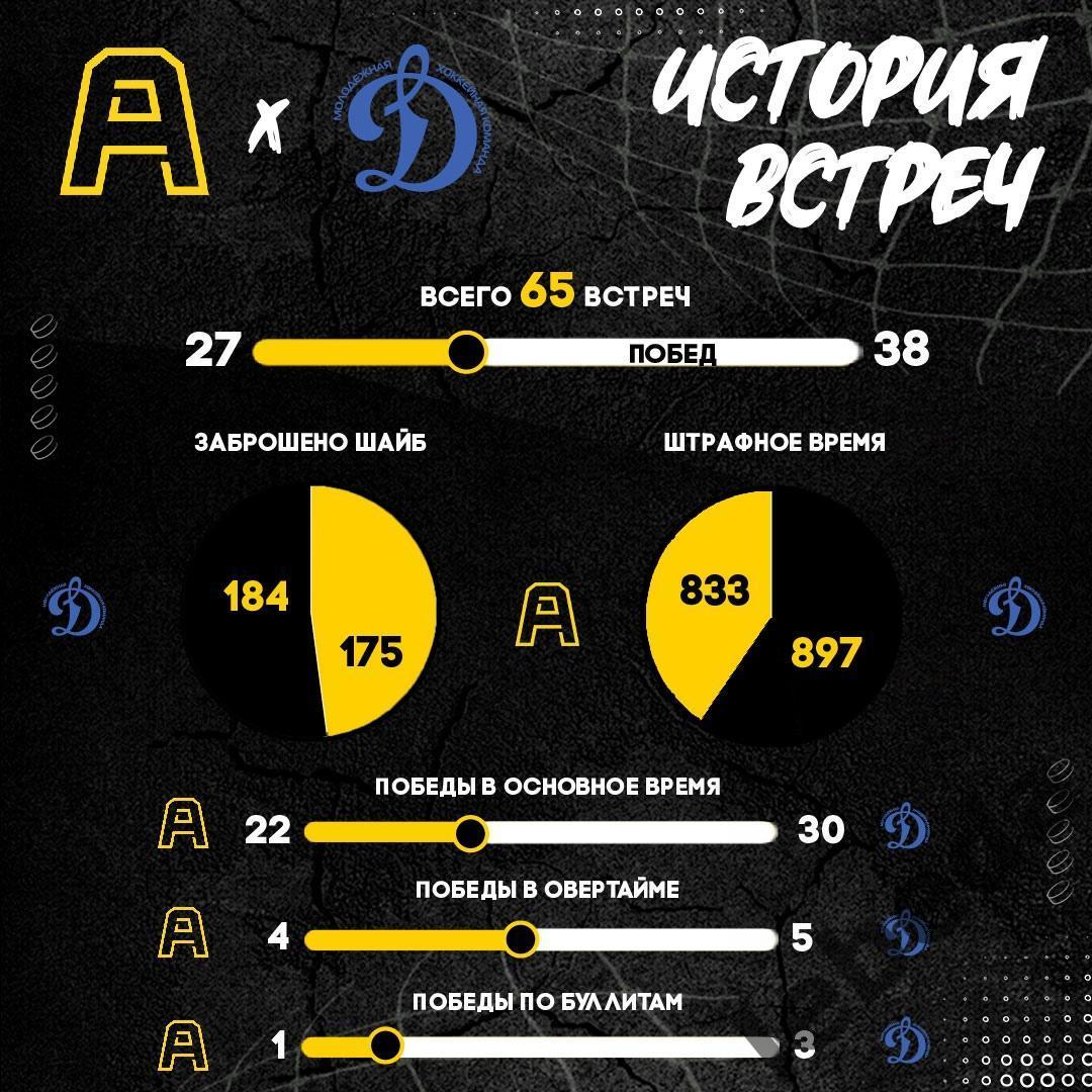 Алмаз Череповец - МХК Динамо Москва - 2024 /2025 г. (2.12.24.) 7