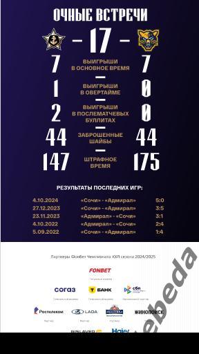 Адмирал Владивосток - ХК Сочи - 2024 / 2025 г. (30.11.24.) 7