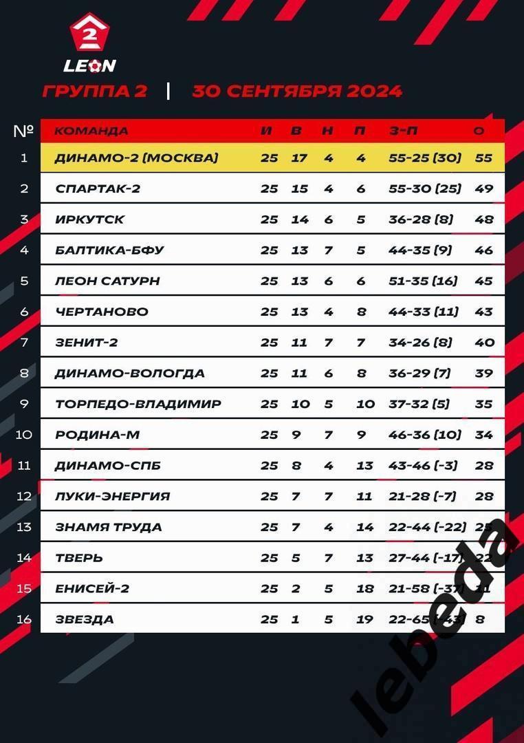 Динамо-2 (Москва) - Знамя Труда (Орехово Зуево)- 2024 г. (06.10.24) 3