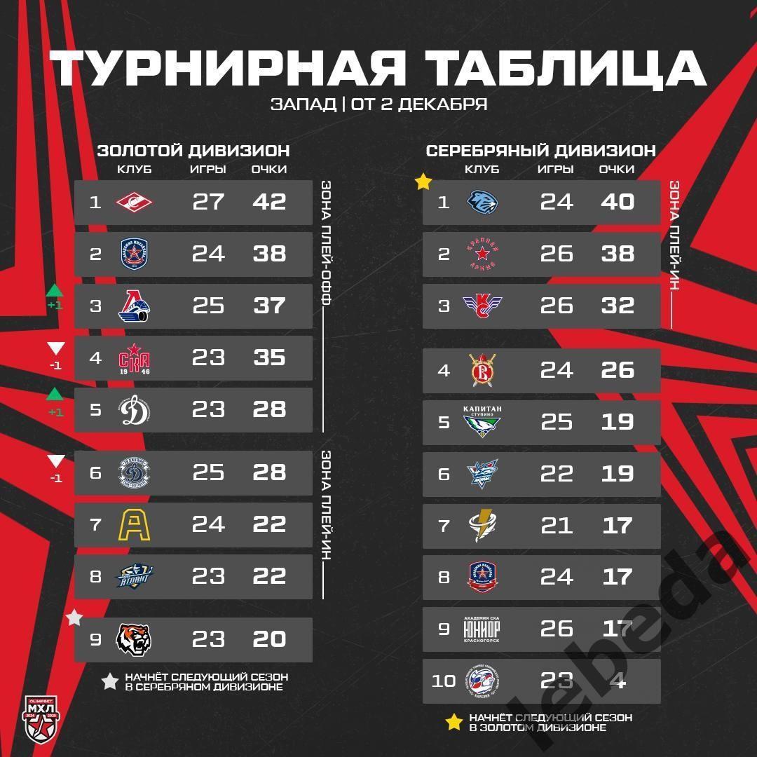 МХК Атлант - Тайфун Владивосток - 2024 / 2025 год. (05.12.24.) официальная. 6