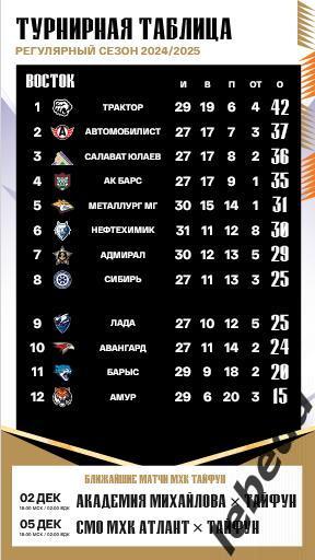 Адмирал Владивосток - Амур Хабаровск - 2024 / 2025 г. (24.11.24.24.) 7