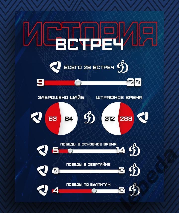 Северсталь Череповец - Динамо Москва - 2024 / 2025 г. (03.01.25.) 3