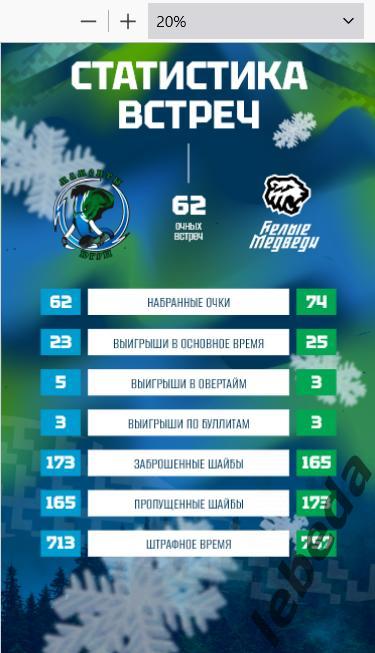 Мамонты Югры - Челябинск / Омск / АКМ Тула / Локо-76 Яр - 2024 /2025. Официальна 2