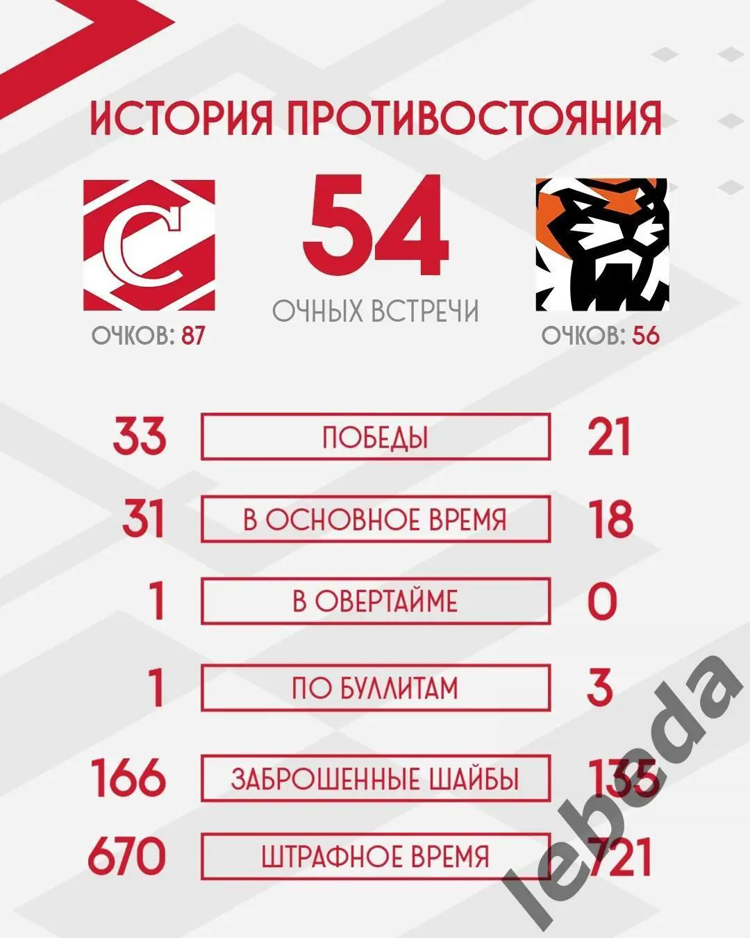 МХК Спартак - Амурские Тигры Хабаровск - 2024 / 2025 год. (11.01.25.) 3