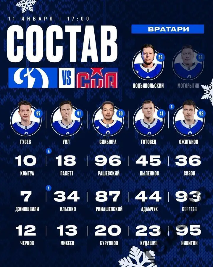 Динамо Москва - СКА Санкт-Петербург - 2024 / 2025 год. (11.01.25.) 2
