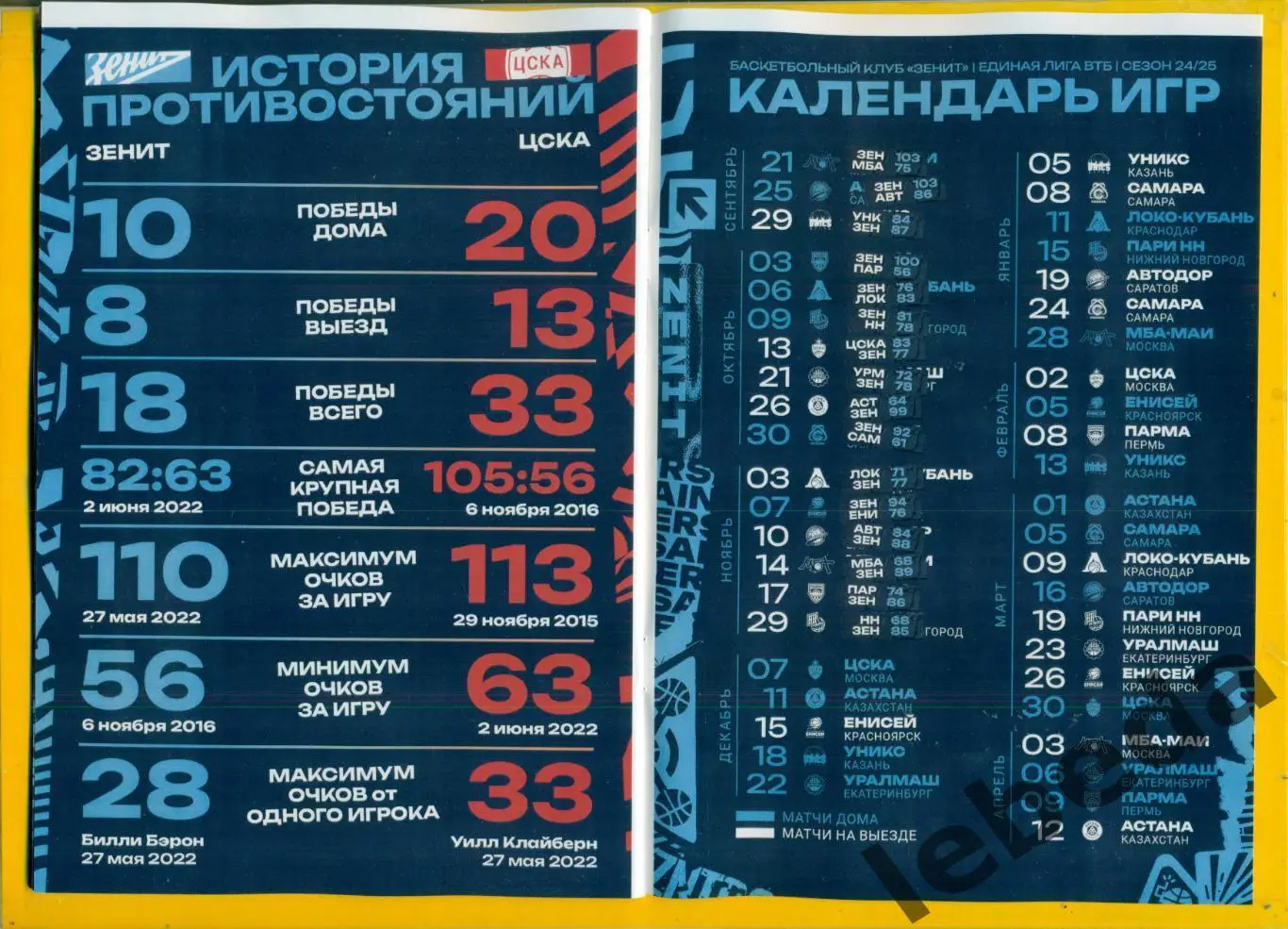 ПБК Зенит (Санкт-Петербург) - ПБК ЦСКА - 2024 / 2025 г. (07.12.04.) Официальная. 5