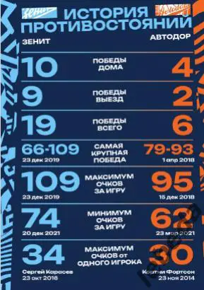 ПБК Зенит Санкт-Петербург - Автодор Саратов - 2024 / 2025 г. (25.09.24.) официал 6