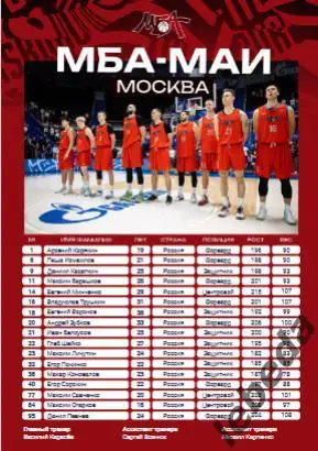 ПБК Зенит Санкт-Петербург - МБА-МАИ Москва - 2024 / 2025 г. (21.09.24.) официал 4
