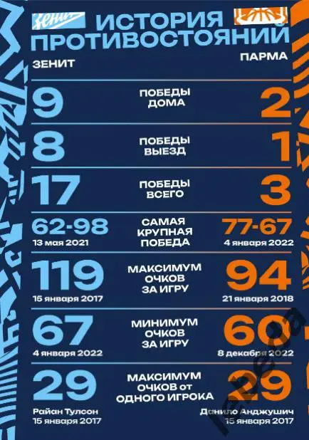 ПБК Зенит Санкт-Петербург - Парма Пермь - 2024 / 2025. (03.10.24.) официал 6