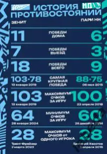 ПБК Зенит Санкт-Петербург - Пари НН Нижний Новгород - 2024 / 2025. (09.10.24) 6