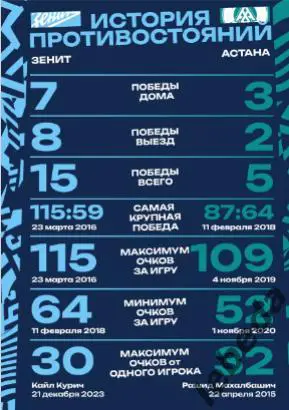 ПБК Зенит Санкт-Петербург - Астана- 2024 / 2025. (11.12.24) официальная. 6