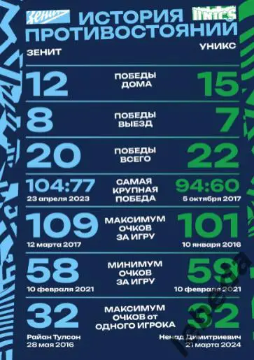 ПБК Зенит Санкт-Петербург - Уникс Казань - 2024 / 2025. (18.12.24) официальная. 5