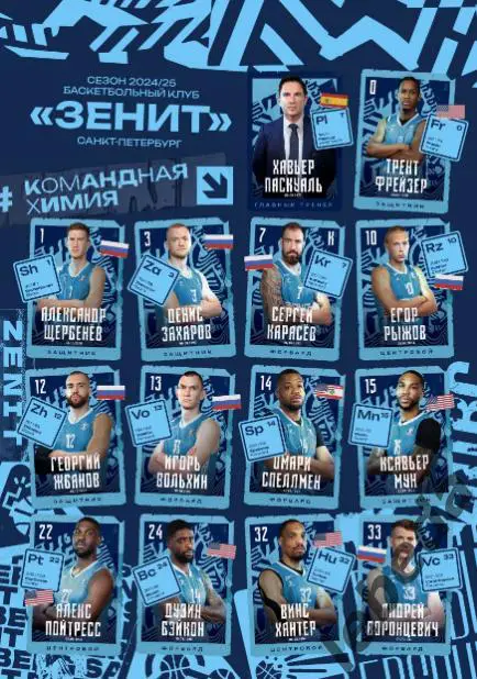 ПБК Зенит Санкт-Петербург - Локомотив- Кубань Краснодар - 2024 / 2025. (22.12.24 2