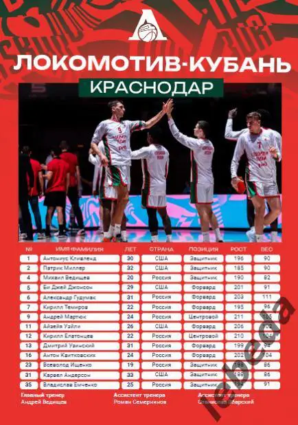 ПБК Зенит Санкт-Петербург - Локомотив- Кубань Краснодар - 2024 / 2025. (22.12.24 4