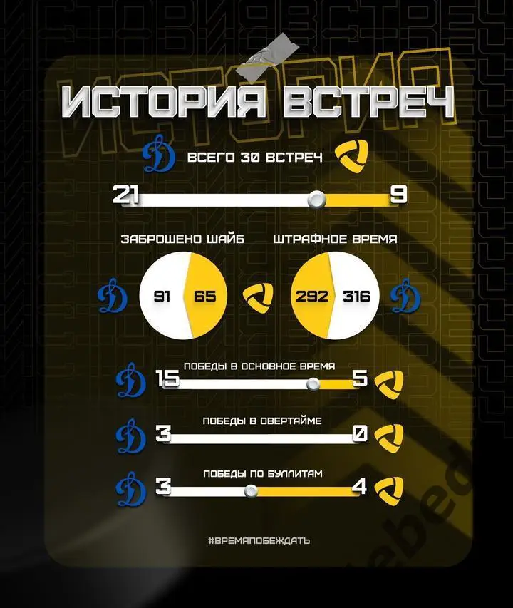Динамо Москва - Северсталь Череповец - 2024 /2025 год. (14.01.25.) 3