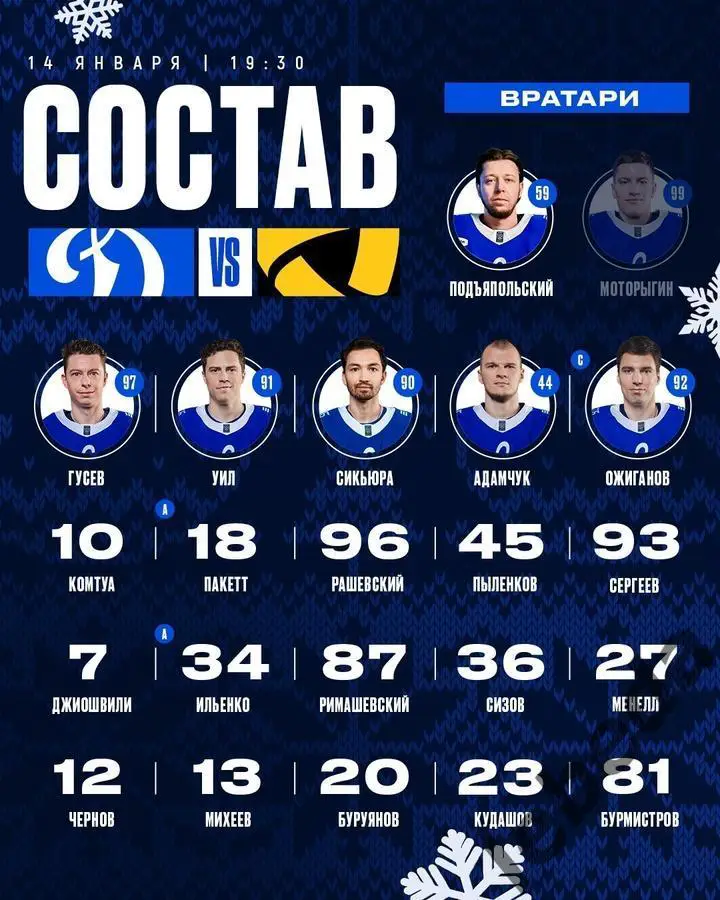 Динамо Москва - Северсталь Череповец - 2024 /2025 г. (14.01.25.) 1