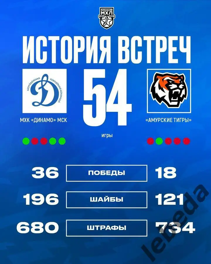 МХК Динамо Москва - Амурские Тигры Хабаровск - 2024 /2025 го. (15.01.25.) 3