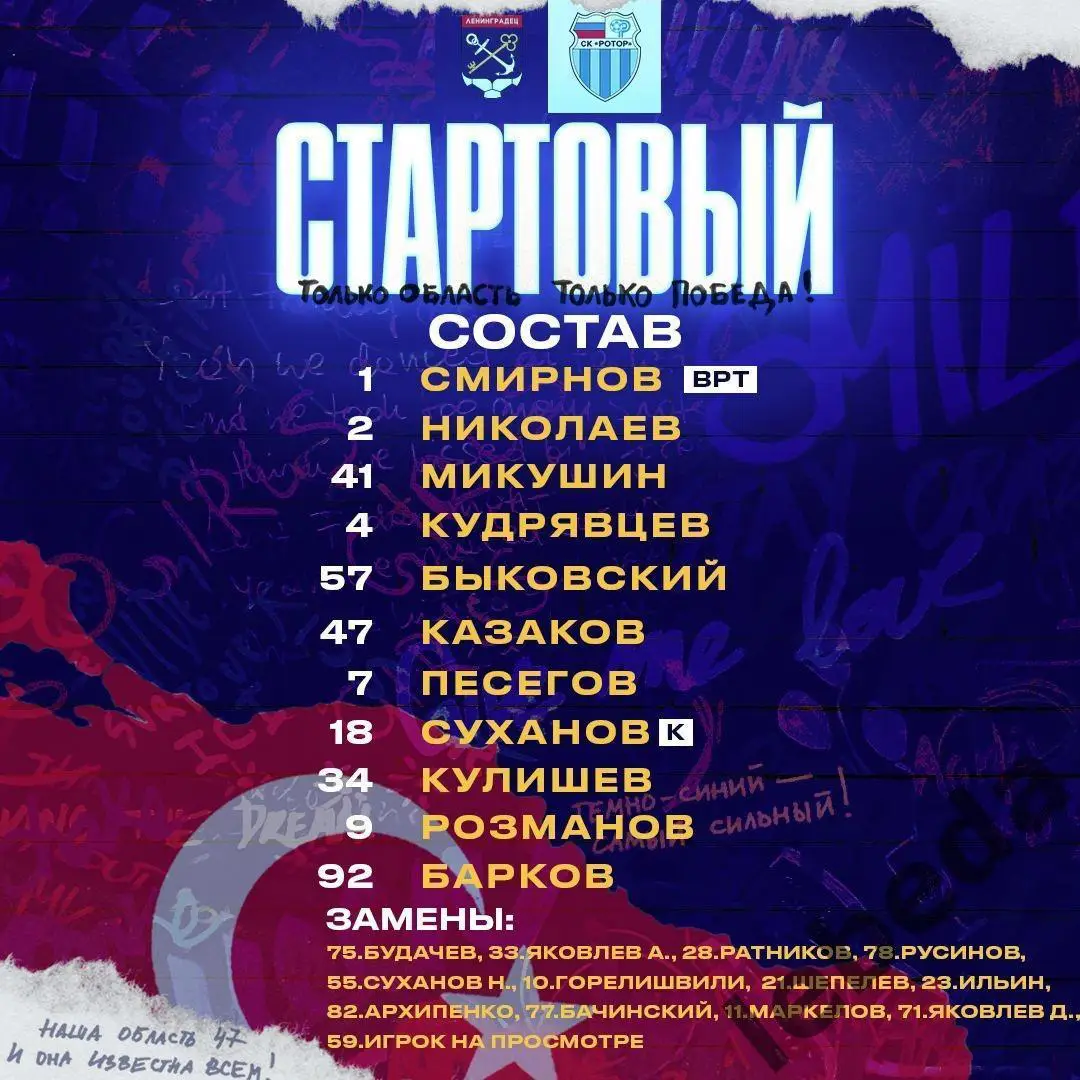 Ленинградец С-Петербург - Ротор Вл.- 2024 / 2025 год. (25.01.25.) Товарищеская. 1