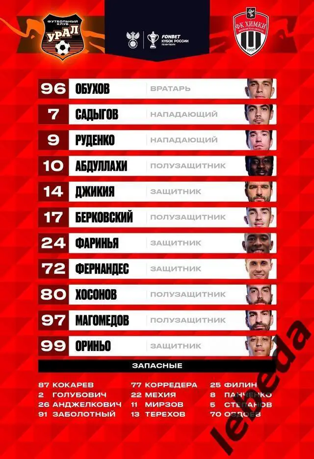 Урал Екатеринбург - Химки - 2024 / 2025 г. ( 27.11.24.) Кубок России. 2