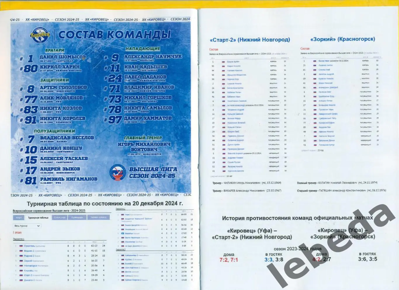 Кировец Уфа - Старт Нижний Новгород / Зоркий Красногорск - 2024 / 2025 год 2