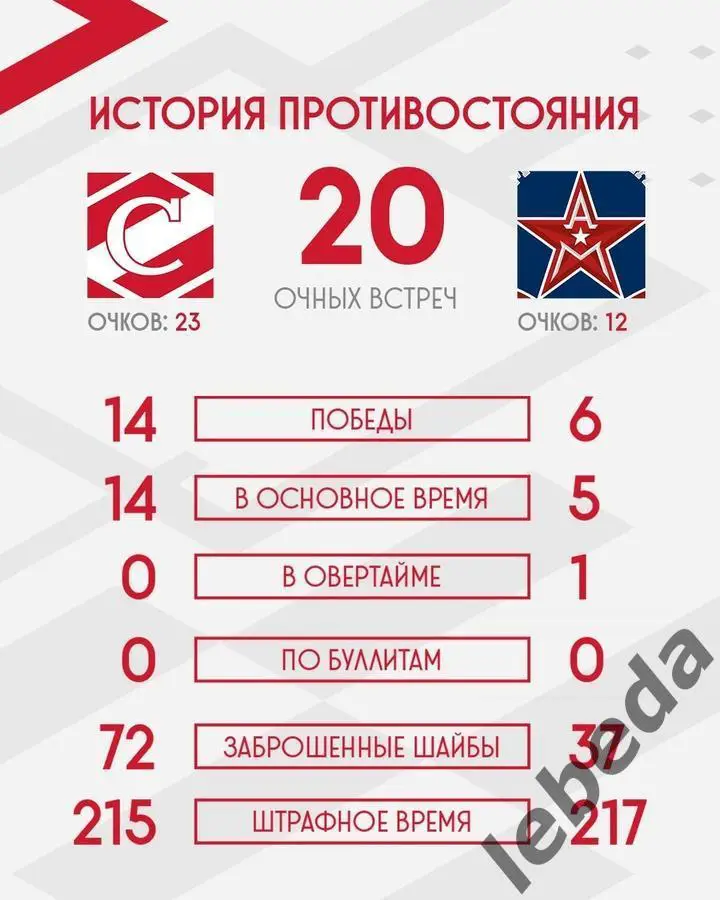 МХК Спартак Москва - АКМ Тула - 2024 / 2025 г. (28.01.25.) 3