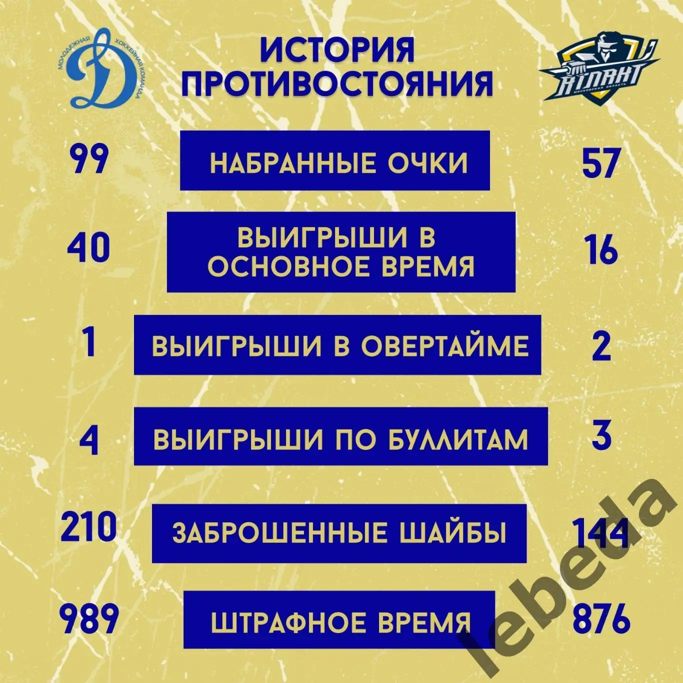 МХК Динамо Москва - Атлант- 2024 / 2025 г. (28.01.25.) 3