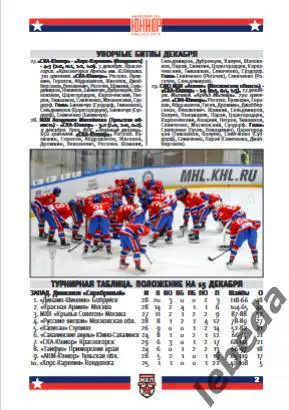 СКА Юниор - Локо Ярославль / Алмаз Черепове - 2024 /2025. Официальная 1