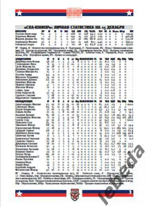 СКА Юниор - Локо Ярославль / Алмаз Черепове - 2024 /2025. Официальная 2