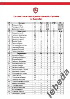 Спутник Альметьевск - Реактор Нижнекамск - 2024 /2025. (06.12.24.)Официальная 1