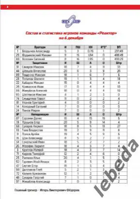 Спутник Альметьевск - Реактор Нижнекамск - 2024 /2025. (06.12.24.)Официальная 2