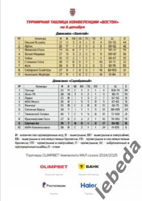 Спутник Альметьевск - Реактор Нижнекамск - 2024 /2025. (06.12.24.)Официальная 3