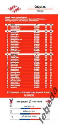 Торпедо Нижний Новгород - Спартак Москва - 2024 /2025. (06.02.25..) Официал. 2
