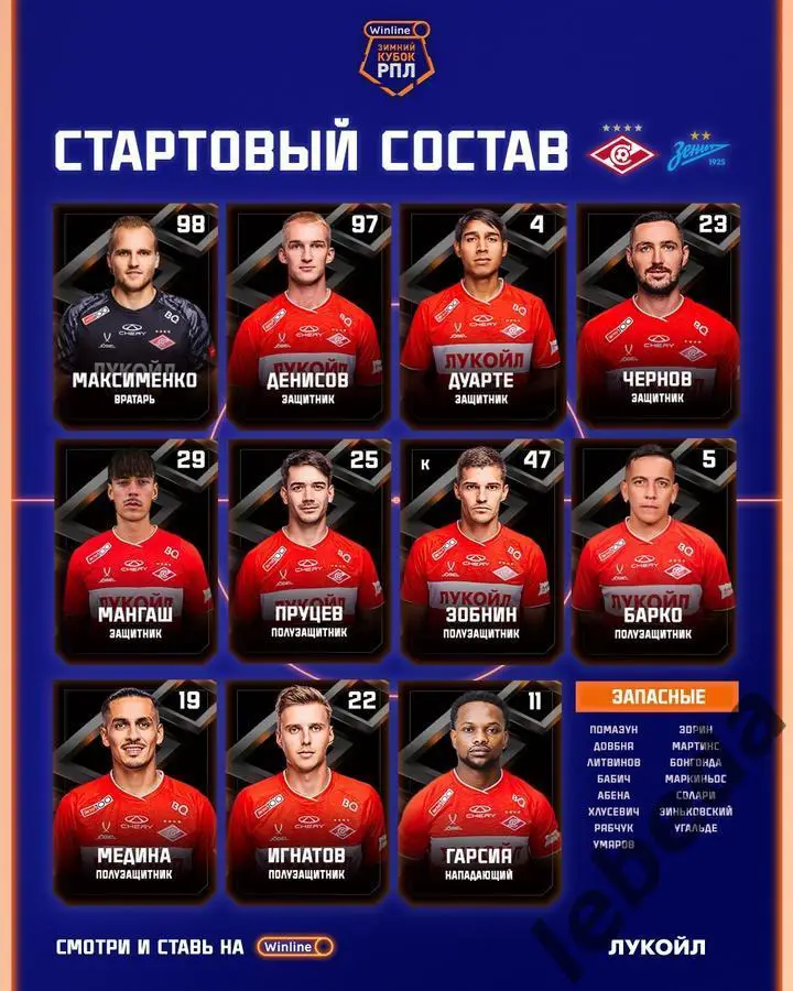 Зенит Санкт-Петербург - Спартак Москва - 2024 /2025. (11.02.25.) Финал Кубка.РПЛ 1