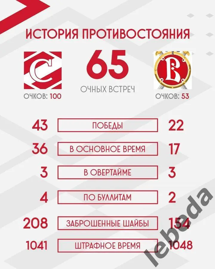 МХК Спартак - Русские Витязи - 2024 / 2025 г. (21.02.25.) 3