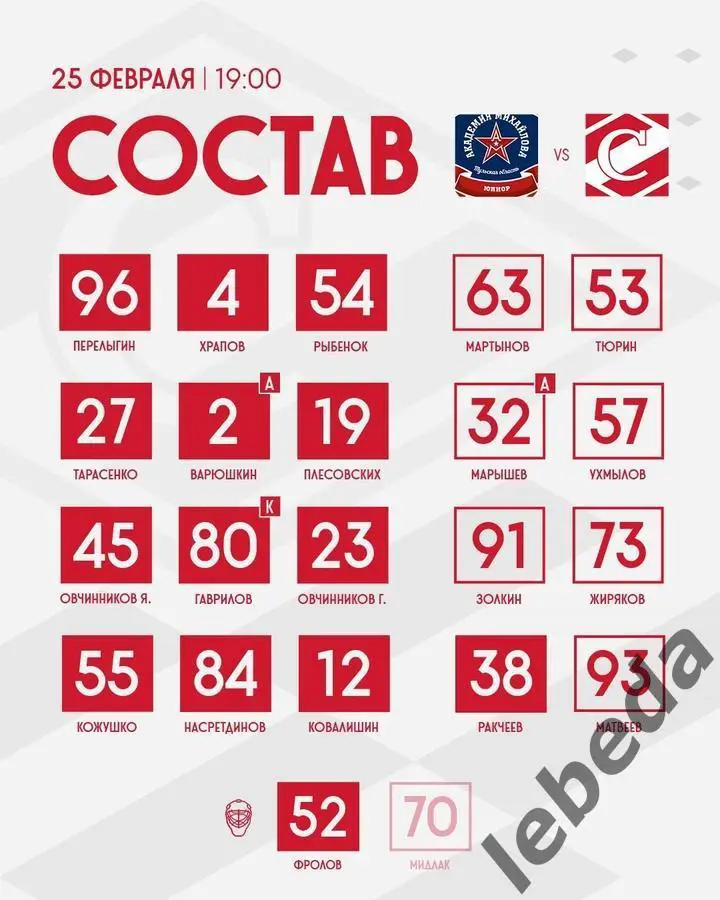 АКМ Тульская Область - МХК Спартак Москва - 2024 / 2025 г. (25.02.25.) 2