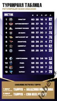 Адмирал Владивосток - Салават Юлаев Уфа - 2024 / 2025. (28.02.25.) Официальная. 5