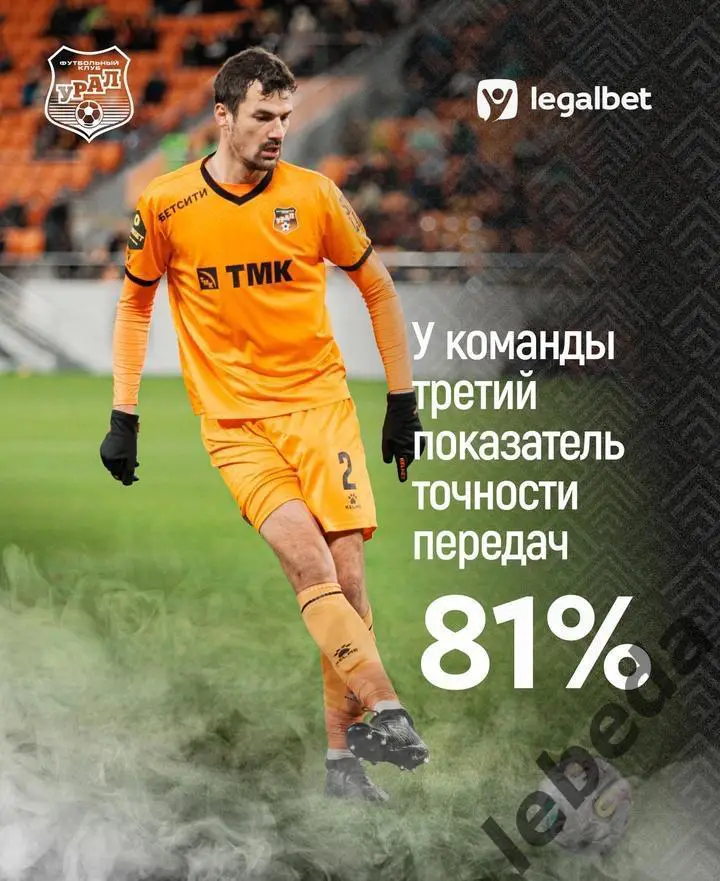 Ротор Волгоград - Урал Екатеринбург - 2024 /2025 год.(03.03.25.) 3