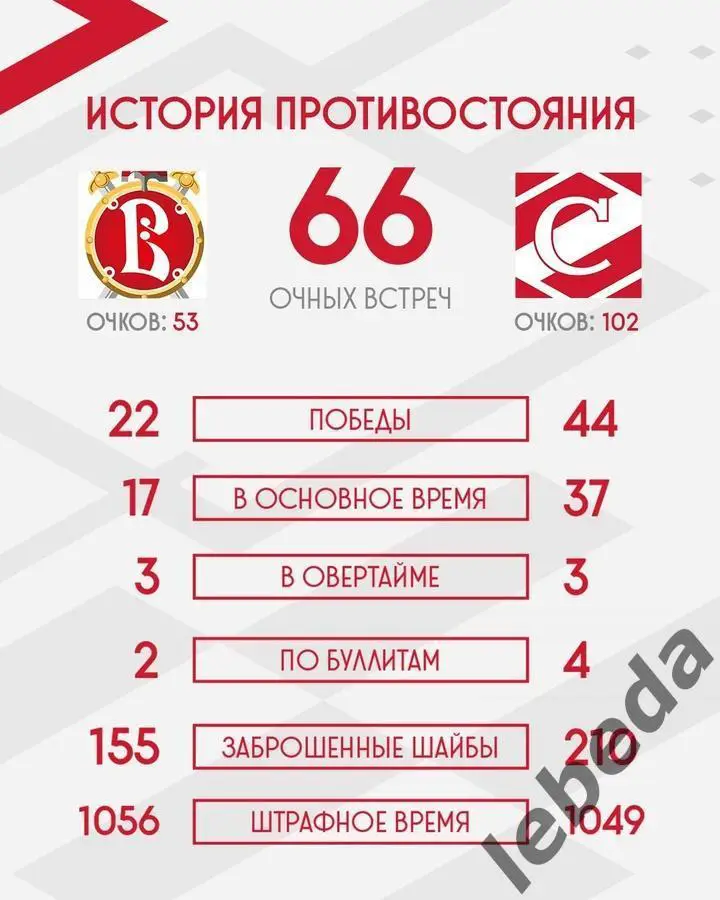 Русские Витязи - МХК Спартак Москва - 2024 / 2025 год. (04.03.25.) 3