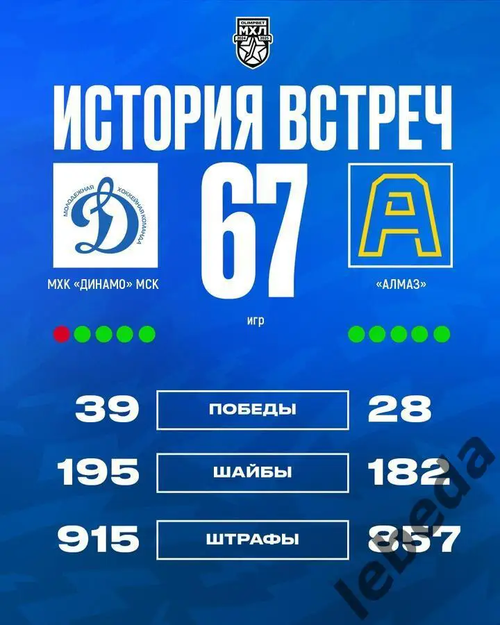 МХК Динамо Москва - Алмаз Череповец - 2024 / 2025 год. (06.03.25.) 3