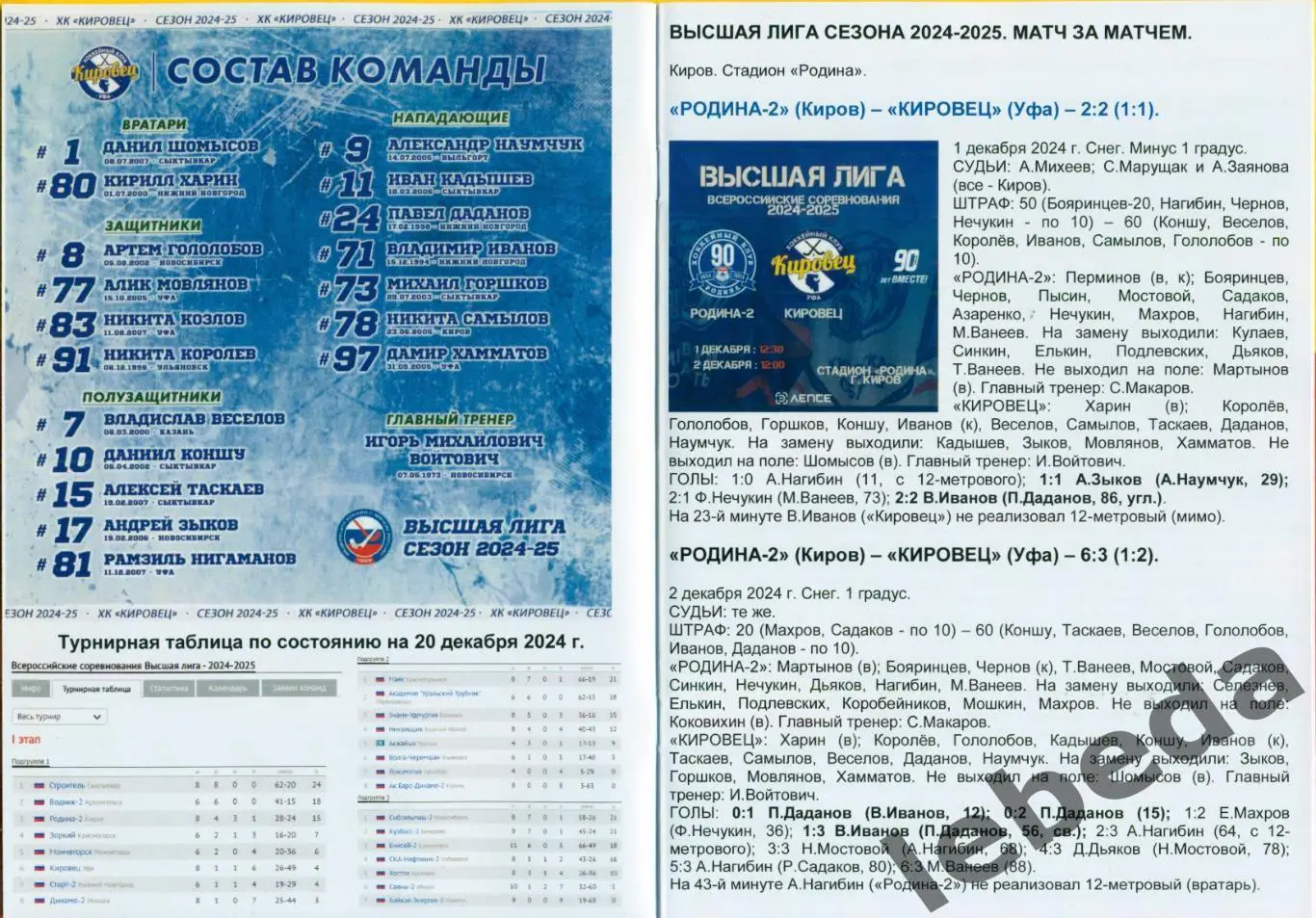 Кировец Уфа - Старт Нижний Новгород / Зоркий Красногорск. - 2024 / 2025 год. 3