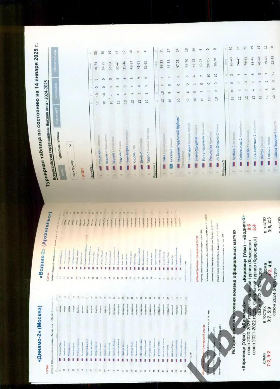 Кировец Уфа - Динамо Москва / Водник Архангельск - 2024 / 2025 год. 3