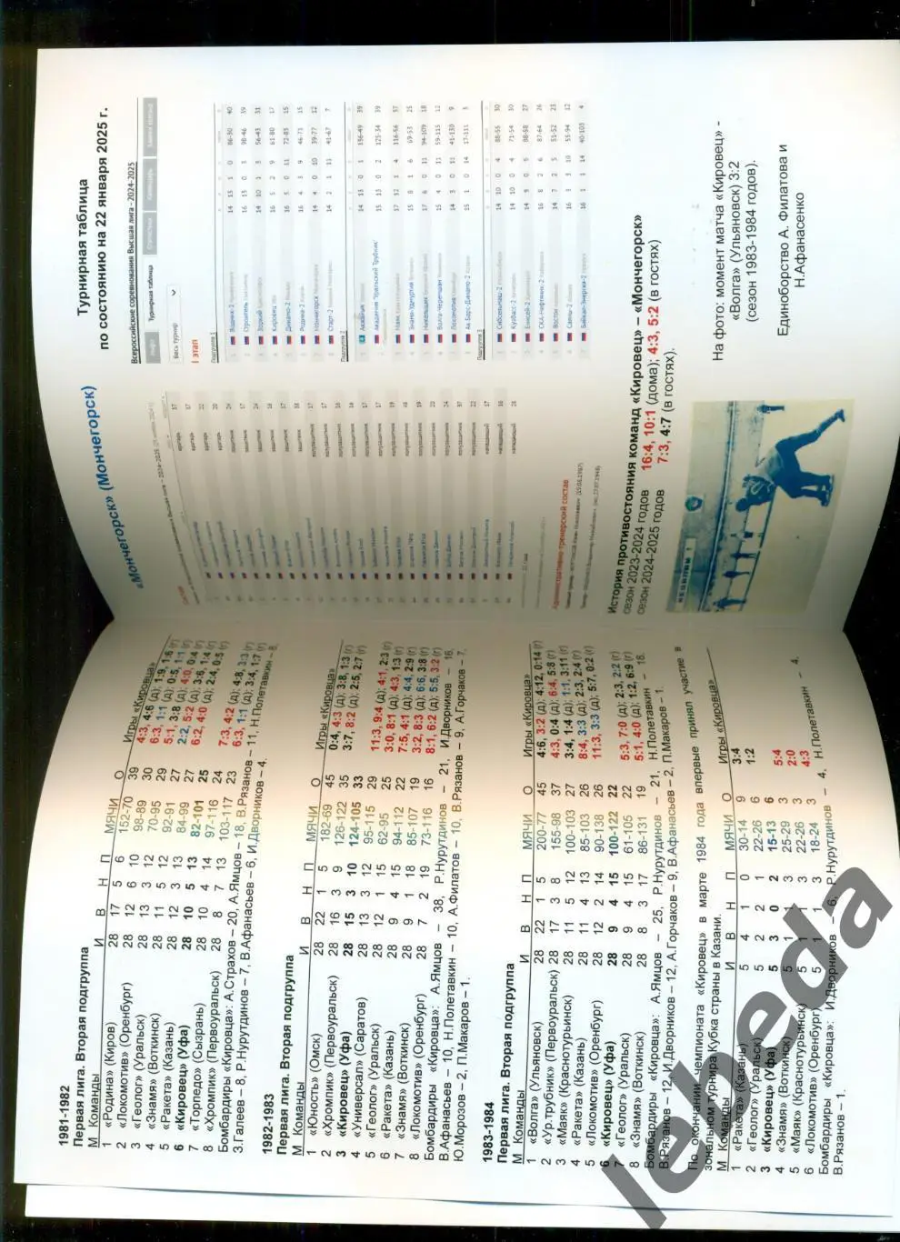 Кировец Уфа - Мончегорск - 2024 / 2025 год. (24-25.01.25.) 2