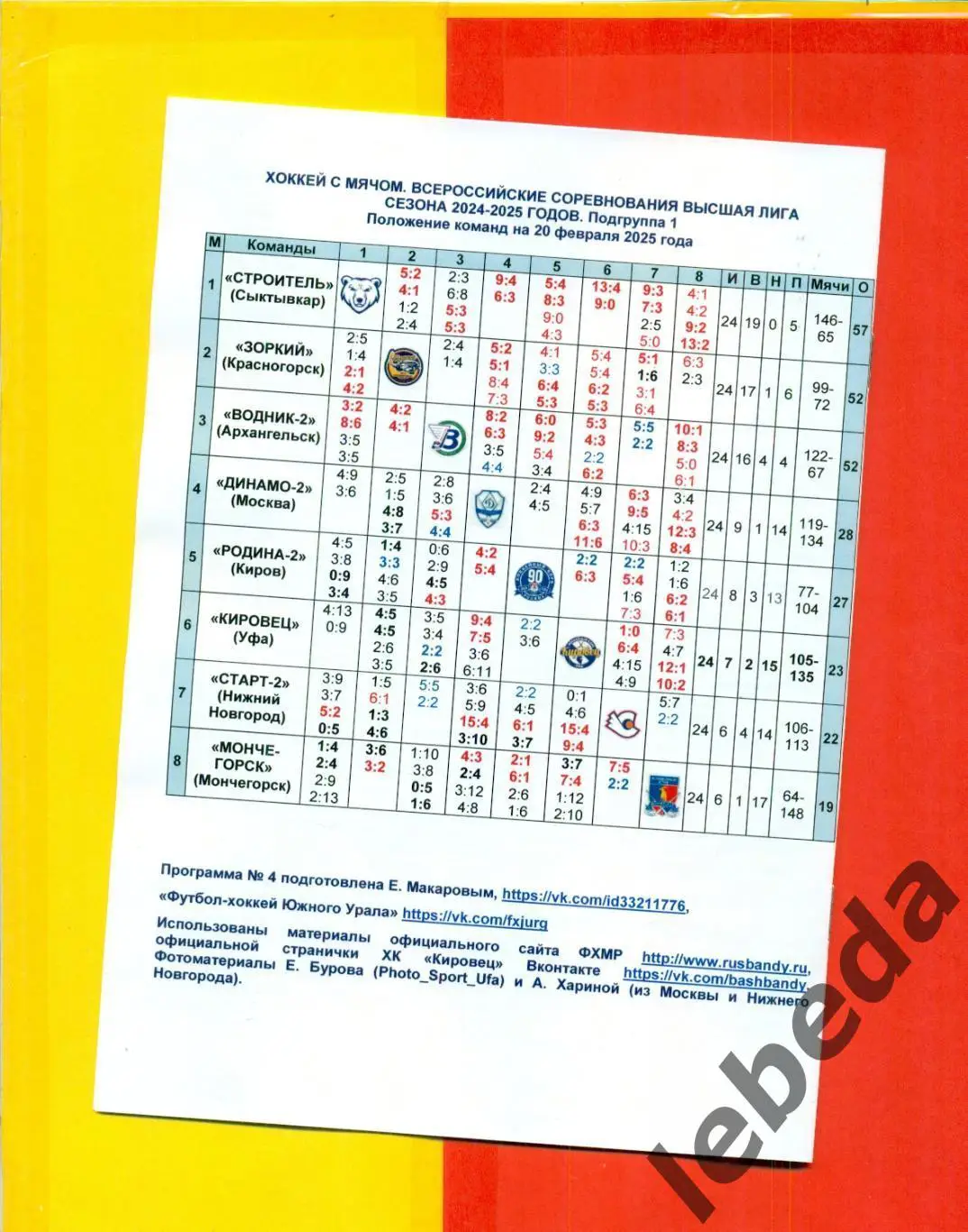 Кировец Уфа - Родина Киров / Строитель Сыктывкар - 2024 / 2025 год. 1