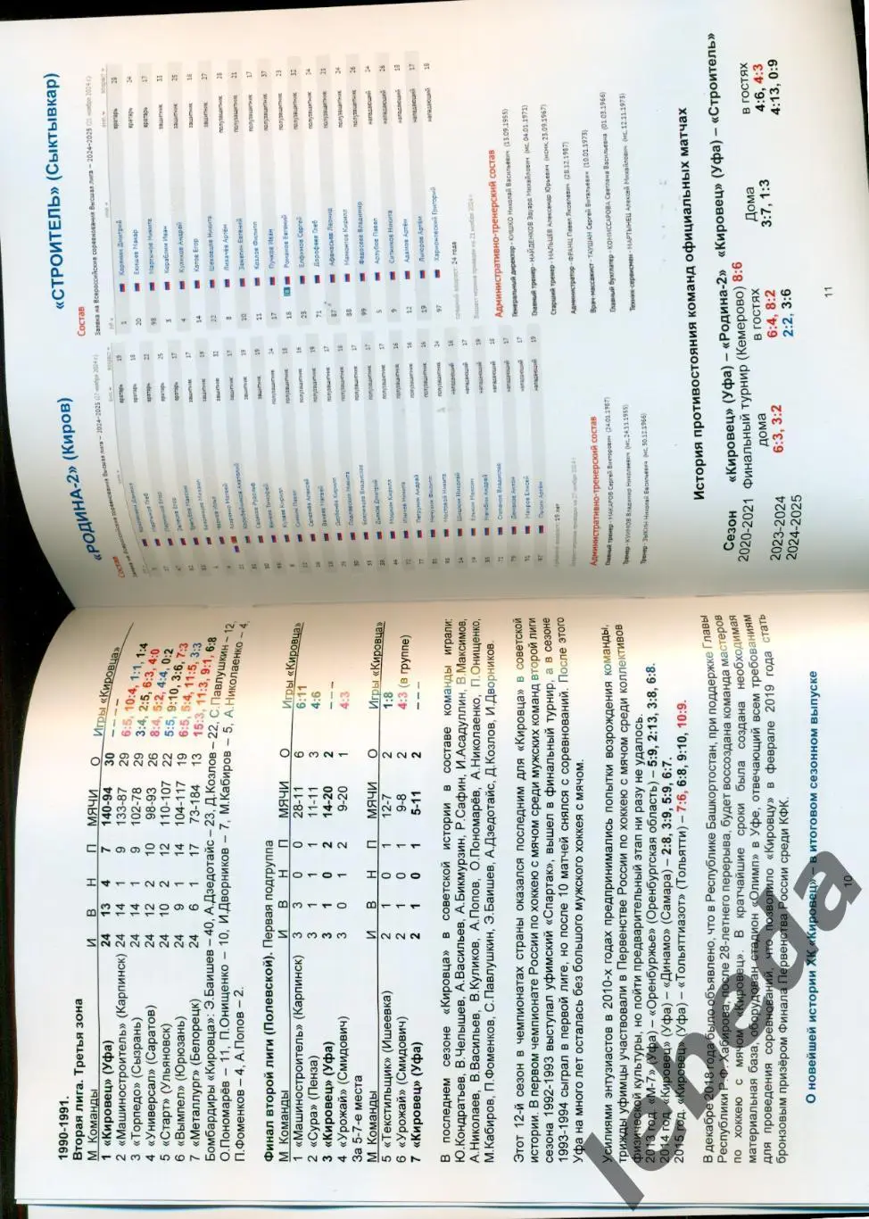 Кировец Уфа - Родина Киров / Строитель Сыктывкар - 2024 / 2025 год. 5